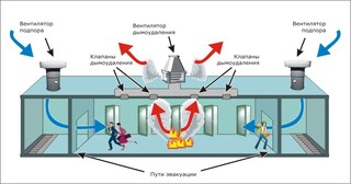 Монтаж системы дымоудаления в Новороссийске в октябре