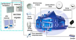 Проектирование охранной сигнализации в Новороссийске — разработка, услуги и стоимость от 4900 руб., Видео