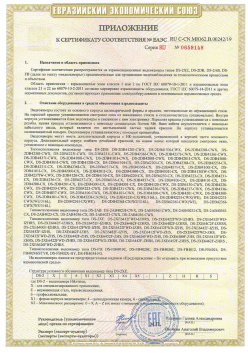 12.03.2015 Новороссийск - ЗАО СиБиСи(Япония) г.Москва. Приложение к сертификату Видеокамеры для систем охранного видеонаблюдения т.м.GANZ. ТР ТС 020/2011