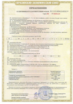 12.03.2015 Новороссийск - ЗАО СиБиСи(Япония) г.Москва. Приложение к сертификату Видеокамеры для систем охранного видеонаблюдения т.м.GANZ. ТР ТС 020/2011